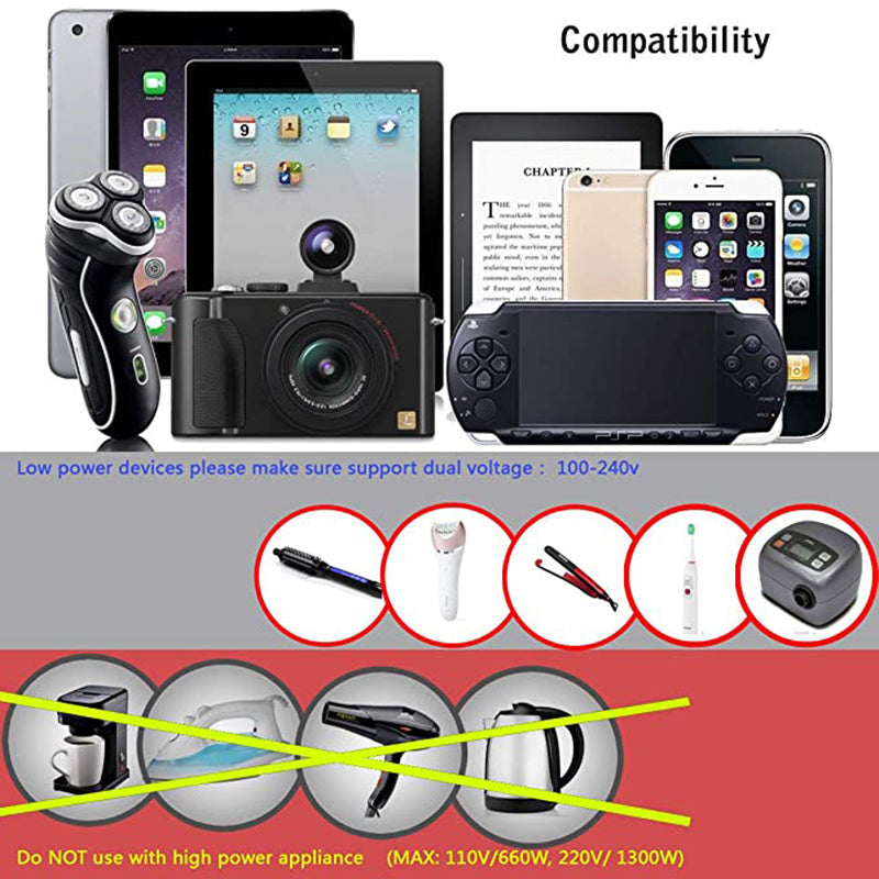 Travel Adapter, Worldwide All In One Universal Travel Adapter Wall Charger AC Power Plug Adapter Wi