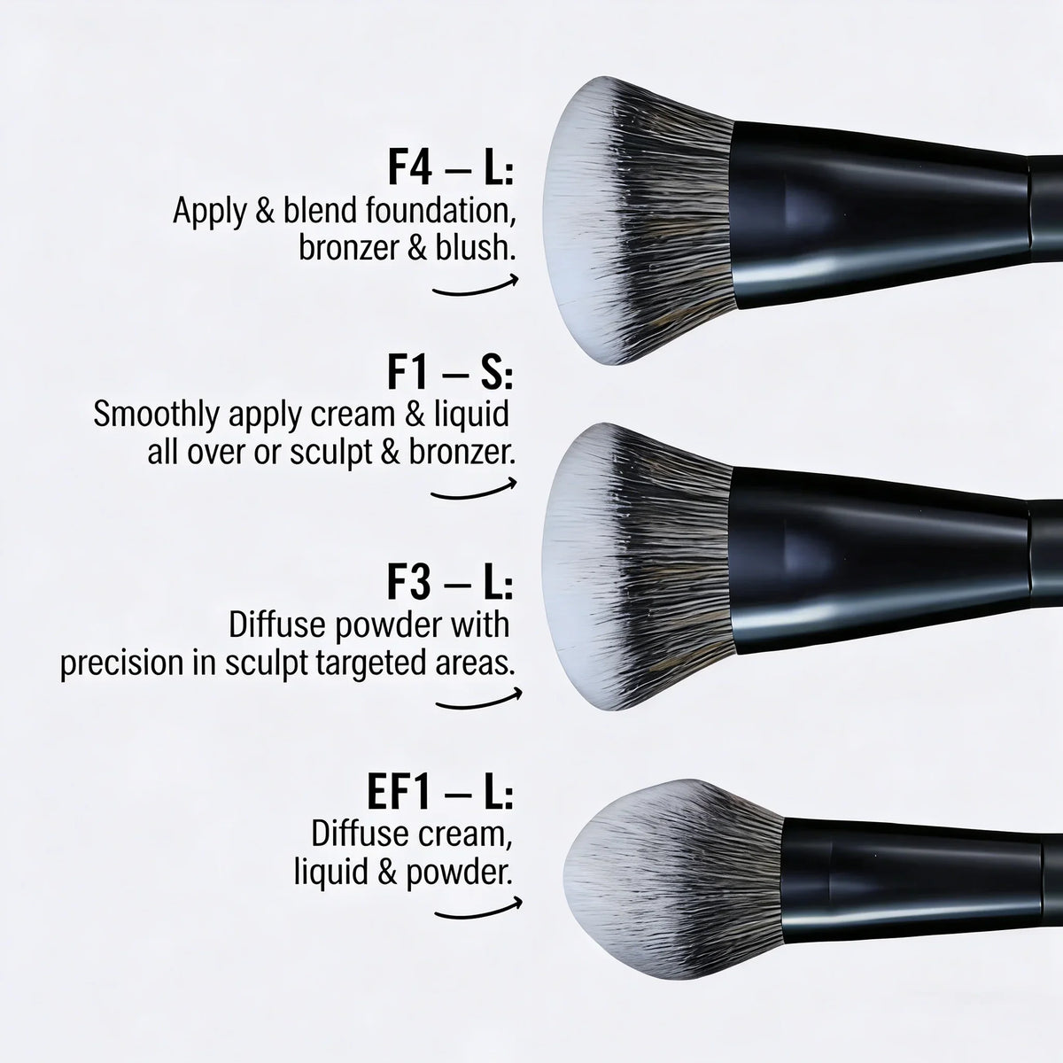 5-Piece Facial Makeup Brush Set: Foundation Brush, Powder Brush, Blush Brush, Concealer Brush, Contour Brush, Blending Brush. High-End Makeup Brushes with Oil-Sprayed Handles for a Comfortable Feel. Professional-Grade Makeup
