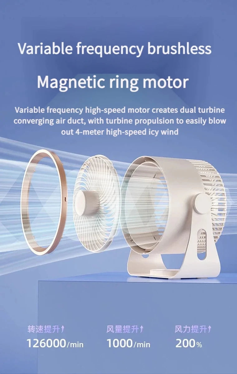 🪭 Multifunctional 360° Rotation Portable Rechargeable Air Cooling Circulating Fan!! ( Available ) - Mom & Kids