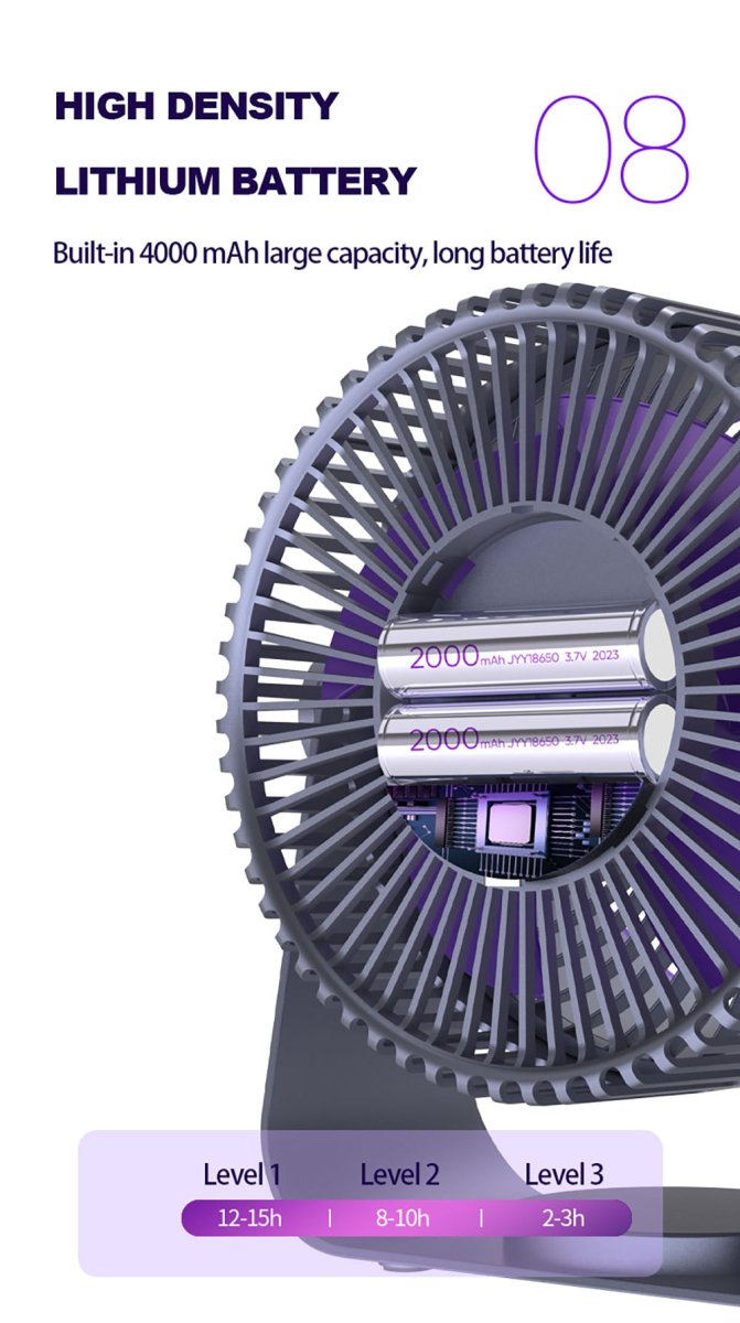 🪭 Multifunctional 360° Rotation Portable Rechargeable Air Cooling Circulating Fan!! ( Available ) - Mom & Kids